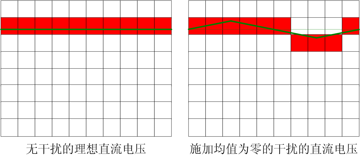 干擾可以提高測量精度，是真的嗎？
