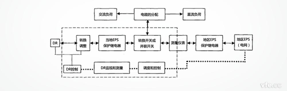 分布式發電的系統構成_ 分布式發電的系統構成_