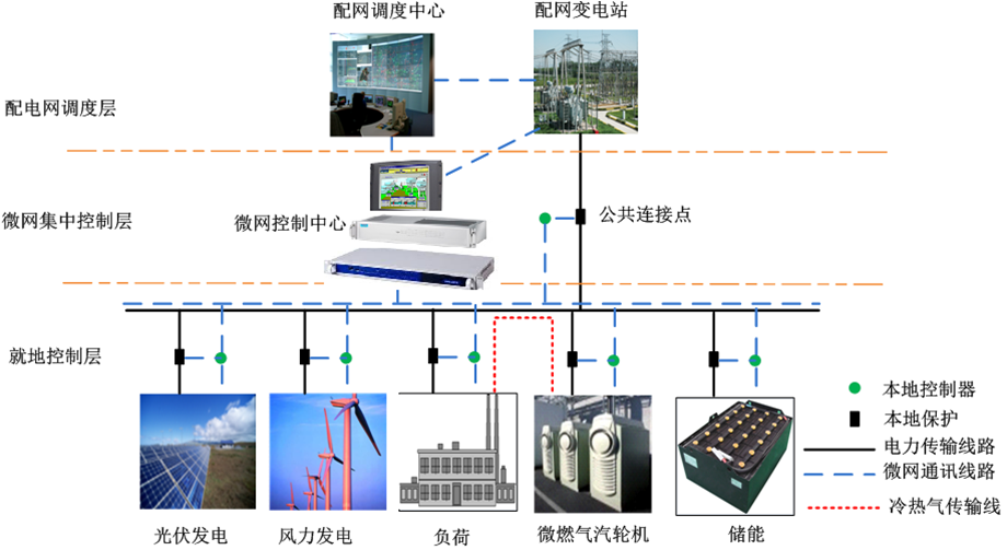 微電網系統的結構框圖 微電網系統的結構框圖