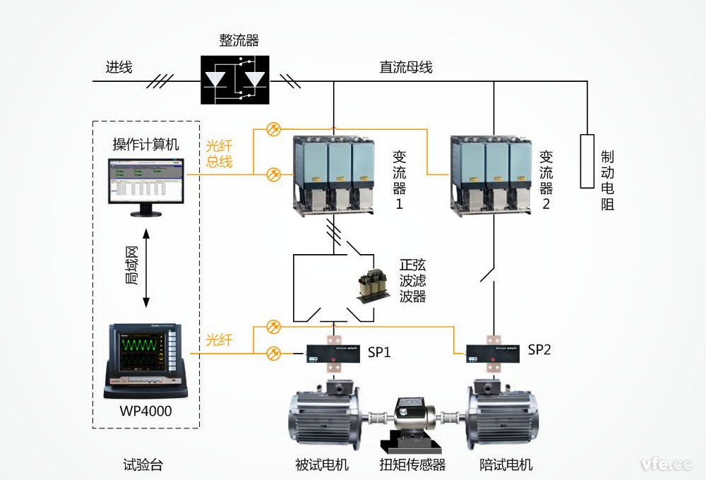 WP40a00變頻功率測試系統(tǒng)在電機(jī)能效評測中的應(yīng)用