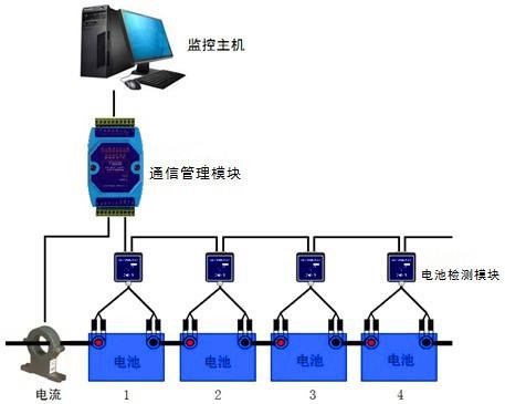 小型電量監控系統圖
