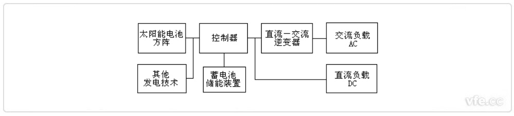 離網型光伏發電