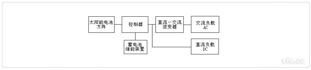 混合型光伏發電