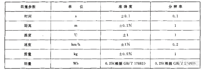 GB/T 18386純電動汽車續駛里程測試測量參數、單位、準確度要求