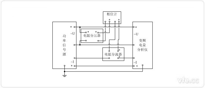 標準表法相位校準接線圖(用電阻分壓器、電阻分流器變換測量單相相位)