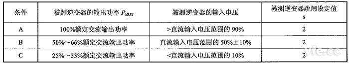 防孤島效應(yīng)保護的試驗條件