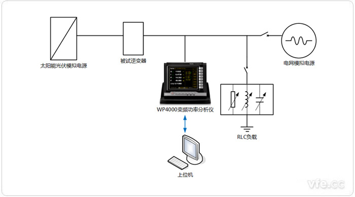 光伏逆變器功率因數(shù)、三相不平衡度、直流分量測(cè)試平臺(tái)