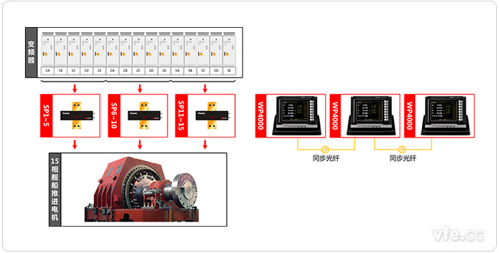某艦船電力推進系統新型十五相感應電機測試系統原理圖