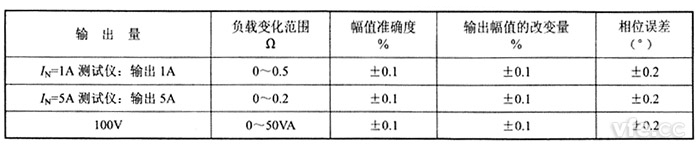 交流電流源、交流電壓源負載穩定性