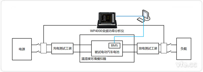 電動(dòng)汽車電池測試系統(tǒng)構(gòu)成拓?fù)鋱D