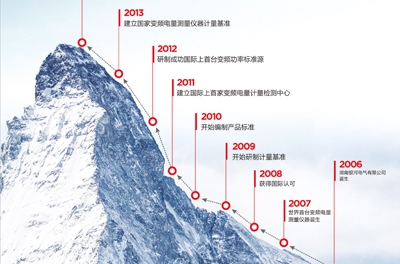 做企業，當秉承變與不變的哲學