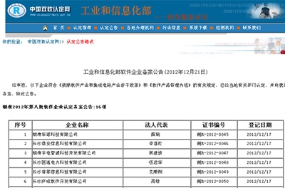 銀河電氣順利通過2012年軟件企業評審